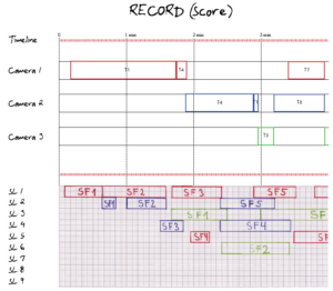RECORD (SOUNDTRACK)