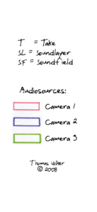 RECORD (SOUNDTRACK)